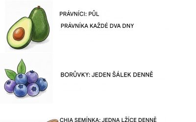 Deset nezbytných potravin pro zářivé zdraví