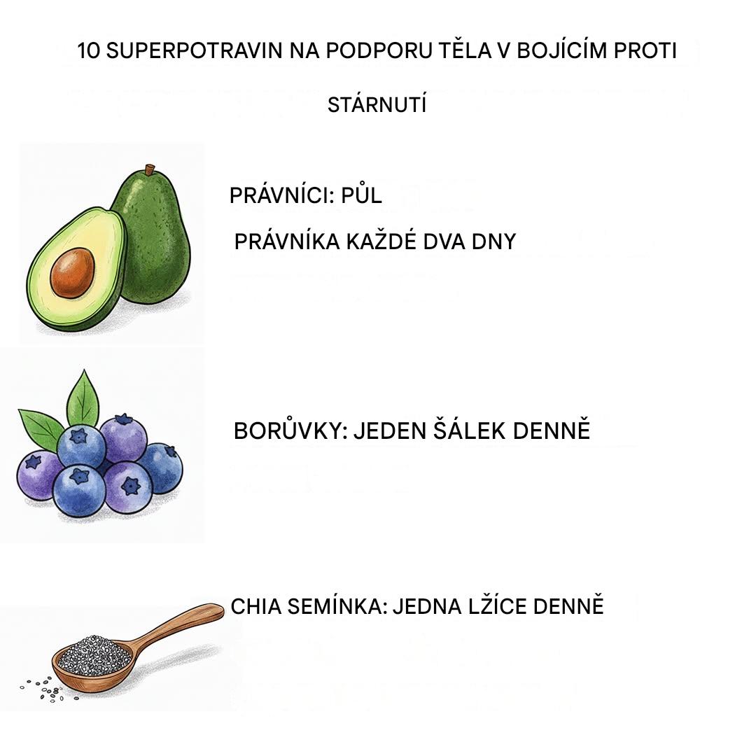 Deset nezbytných potravin pro zářivé zdraví